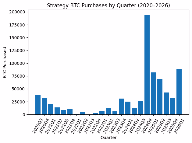 Strategi Beli Bitcoin Institusional