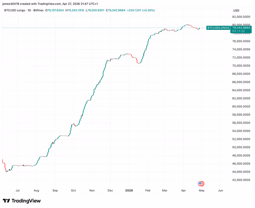Analisis Reli Bitcoin 2026