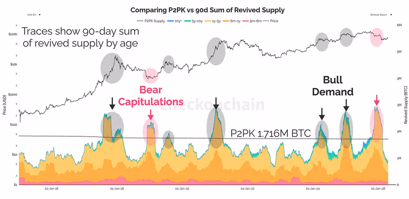 Ancaman Kuantum terhadap Bitcoin